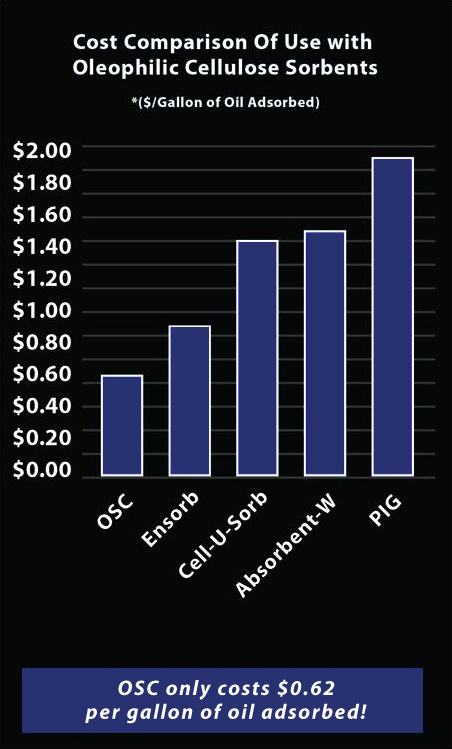 chart2