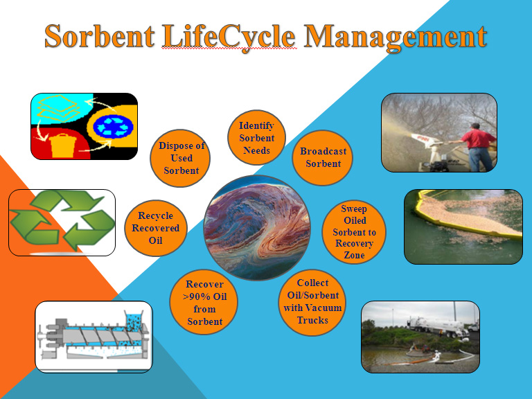 sorbent-lifecycle-management-welcome-to-osprey-spill-control